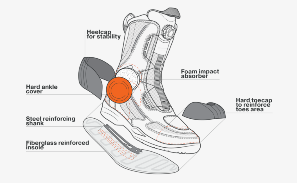 Мотоботы SHIMA STRATO черный