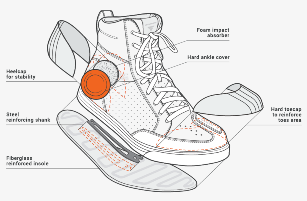 Мотокроссовки SHIMA BLAKE BOOTS черный